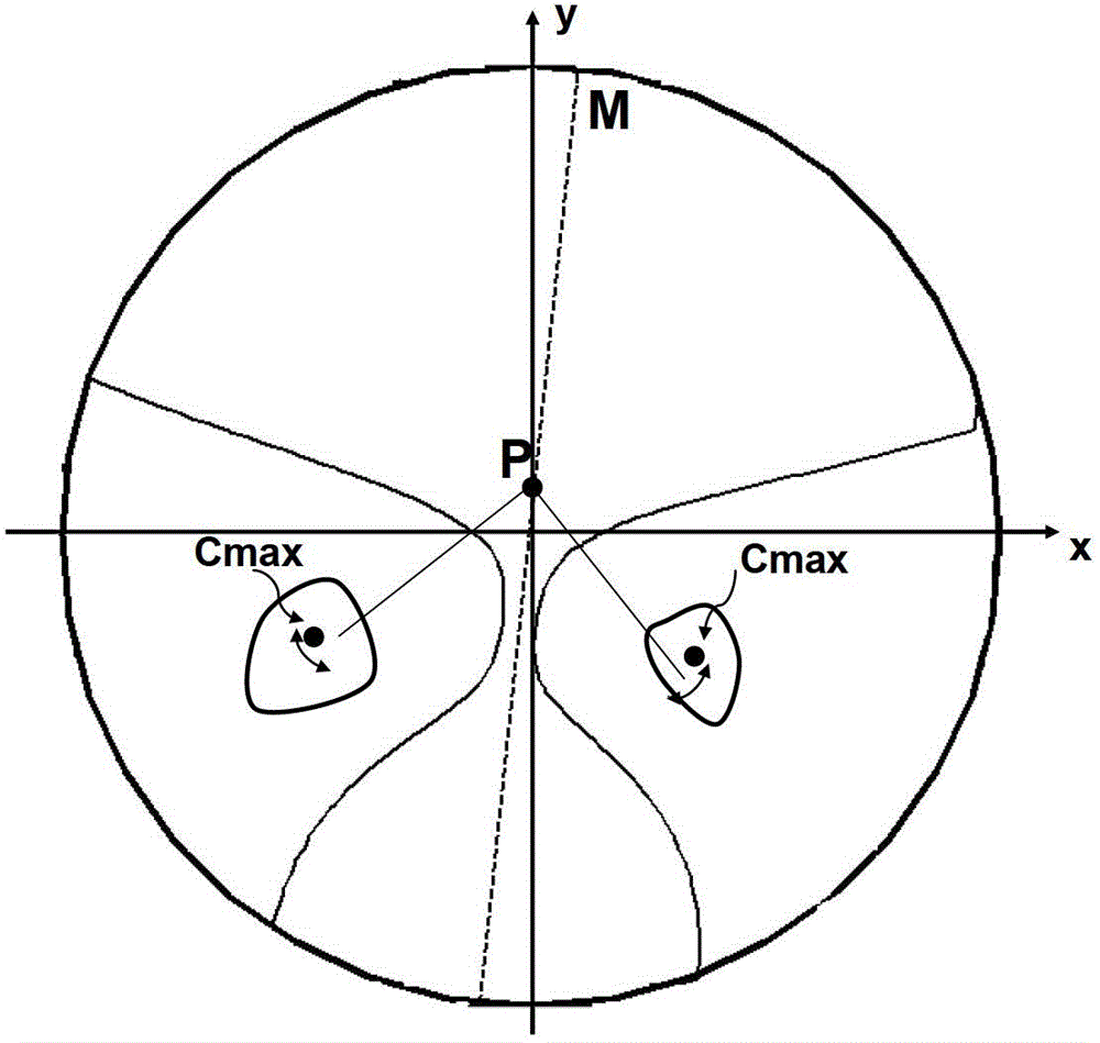 Blind zone optimized progressive eye lens and mold thereof