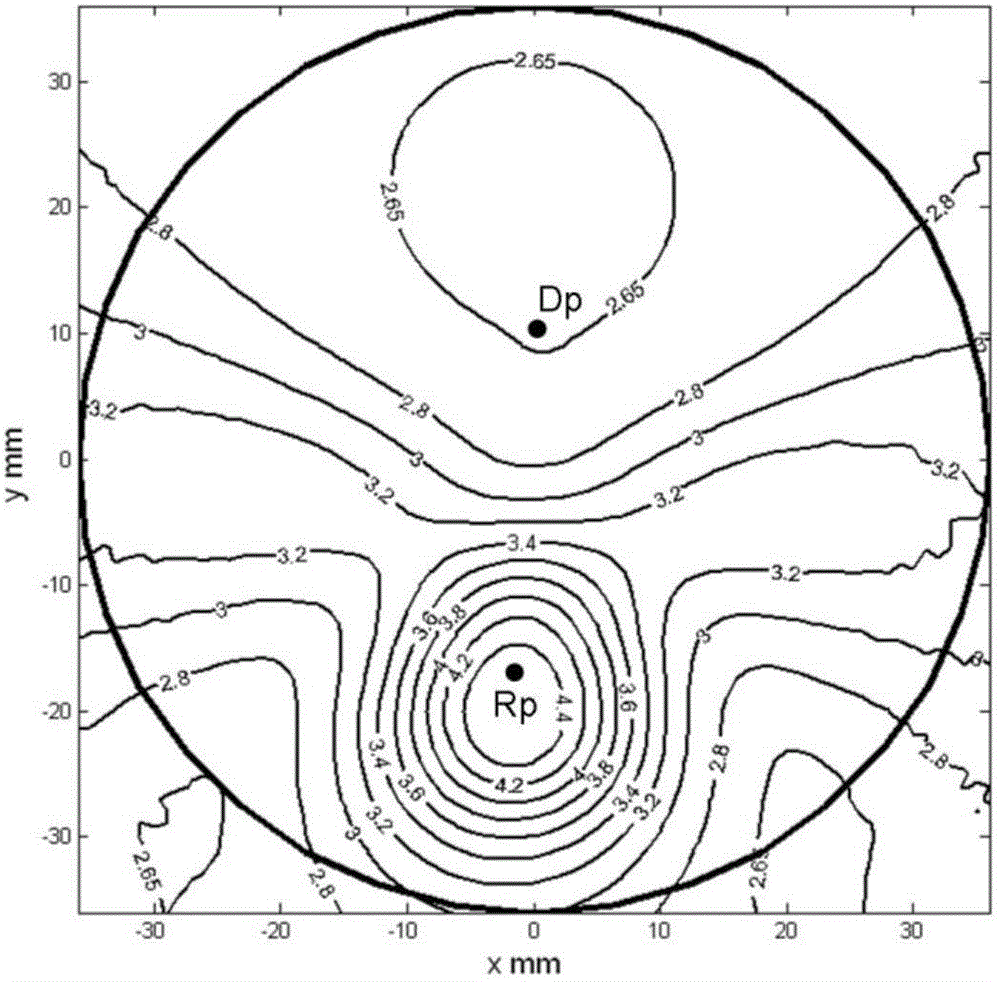 Blind zone optimized progressive eye lens and mold thereof