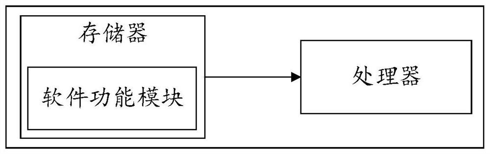 Method for verifying digital signature