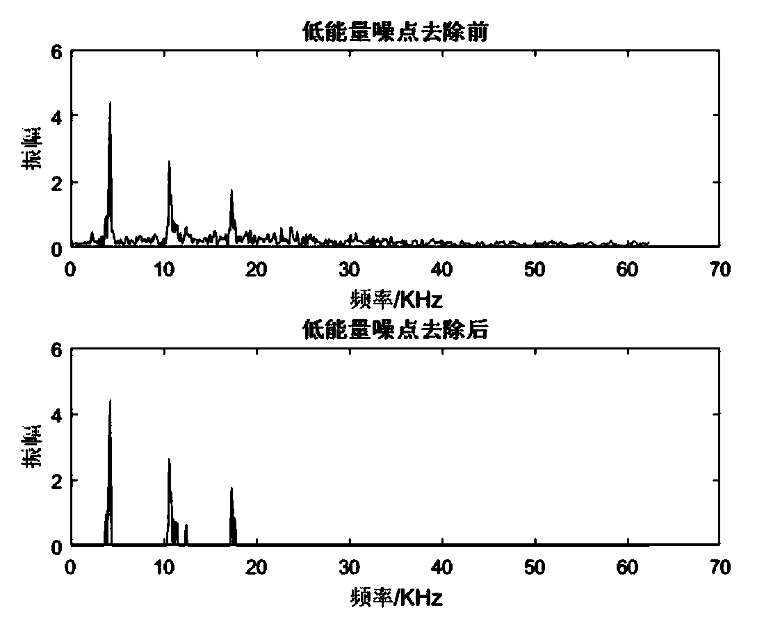 Concrete crack repairing quality detection method