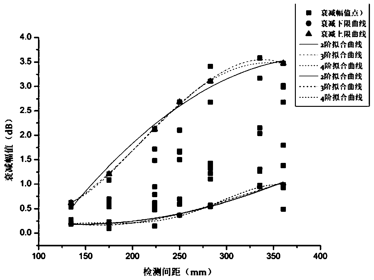 Concrete crack repairing quality detection method