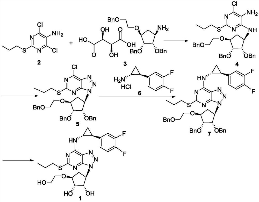 Preparation method of platelet aggregation inhibitor ticagrelor