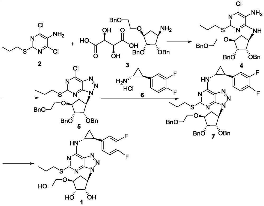 Preparation method of platelet aggregation inhibitor ticagrelor