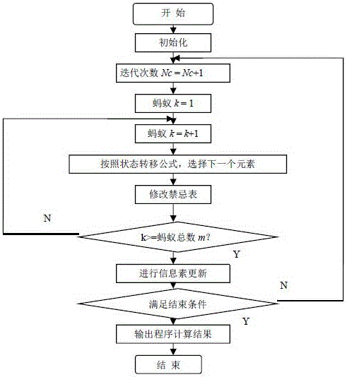 A total tardiness transport plan scheduling algorithm based on improved particle swarm optimization