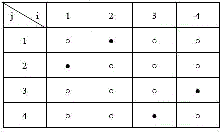 A total tardiness transport plan scheduling algorithm based on improved particle swarm optimization