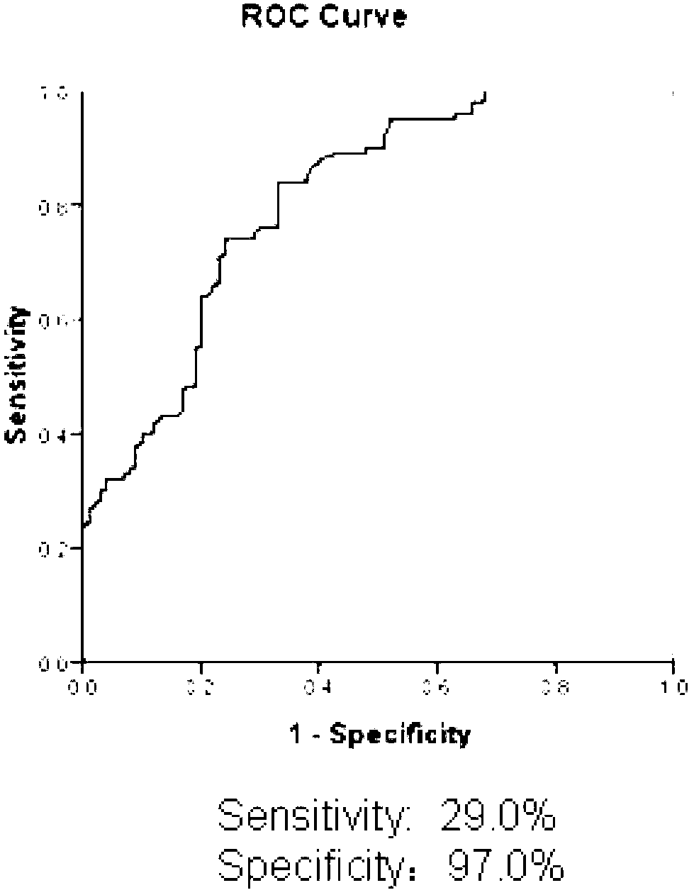 Epitope of systemic lupus erythematosus and application thereof