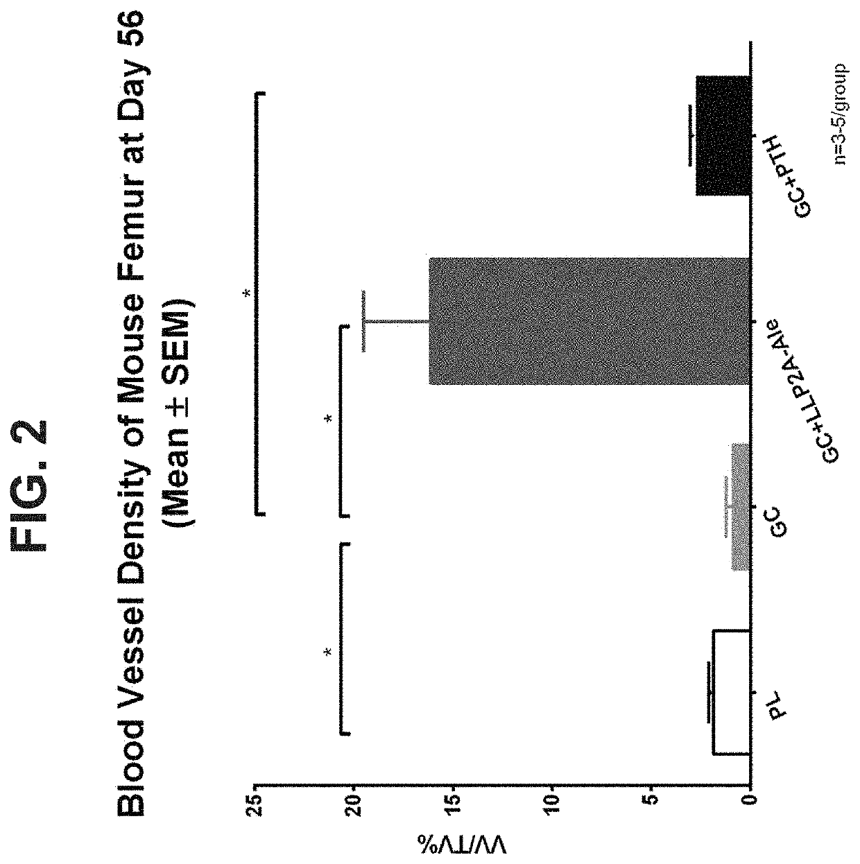 Methods of treating osteonecrosis with llp2a-bisphosphonate compounds