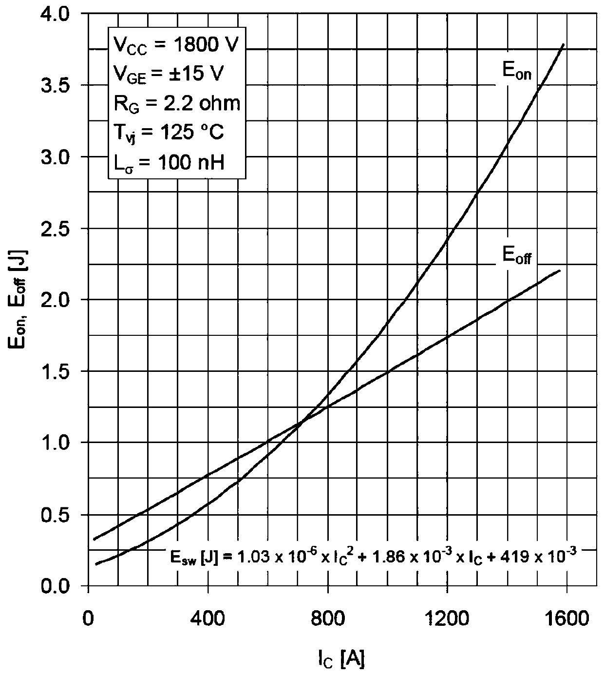 Method for predicting service life of IGBT module of traction transmission system of metro vehicle