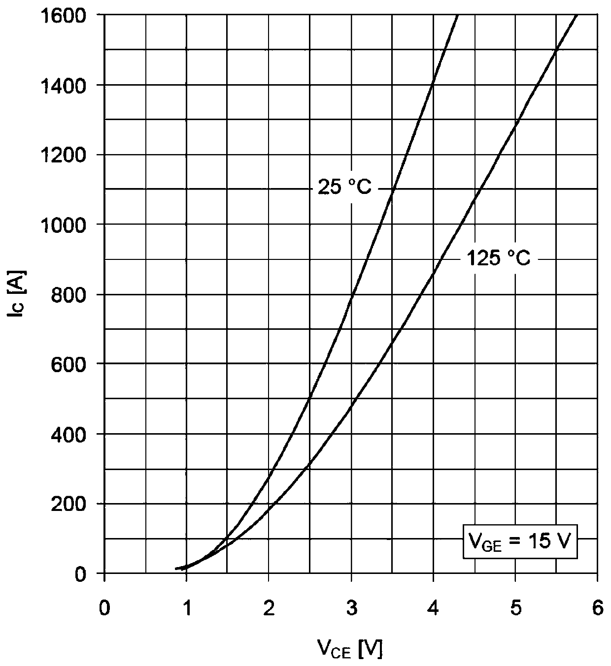 Method for predicting service life of IGBT module of traction transmission system of metro vehicle