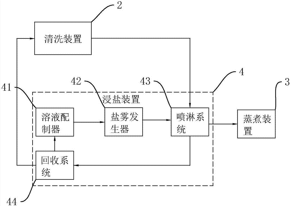 Salted duck egg production equipment and process