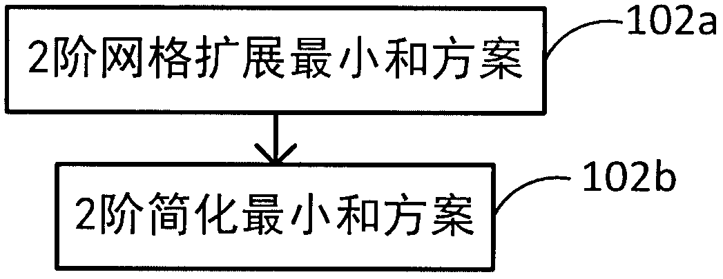 NB-LDPC code decoding method with high performance and low complexity