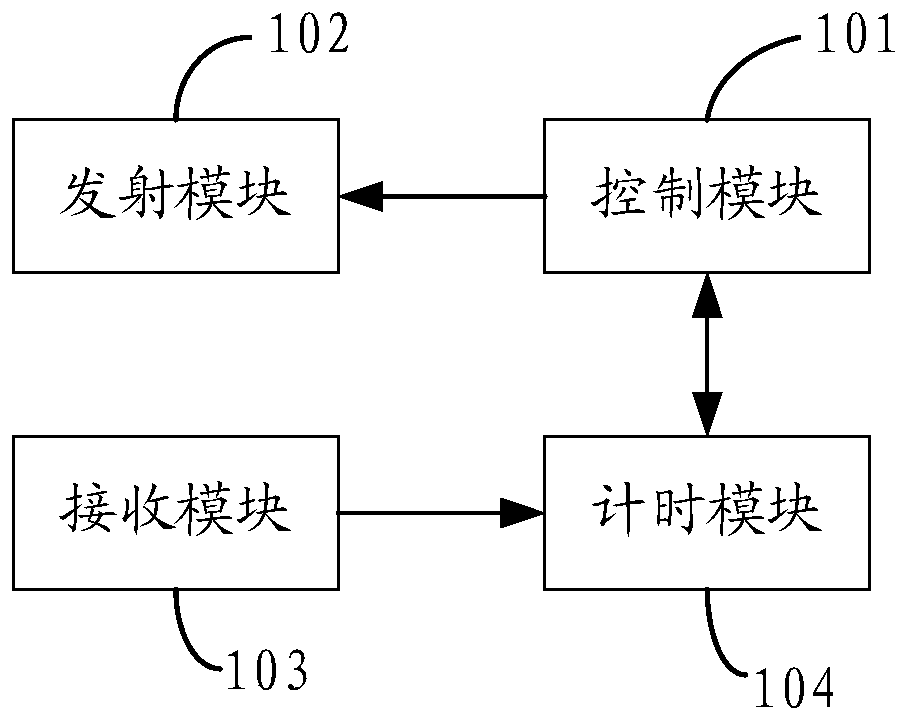 Laser ranging device and method and electronic equipment