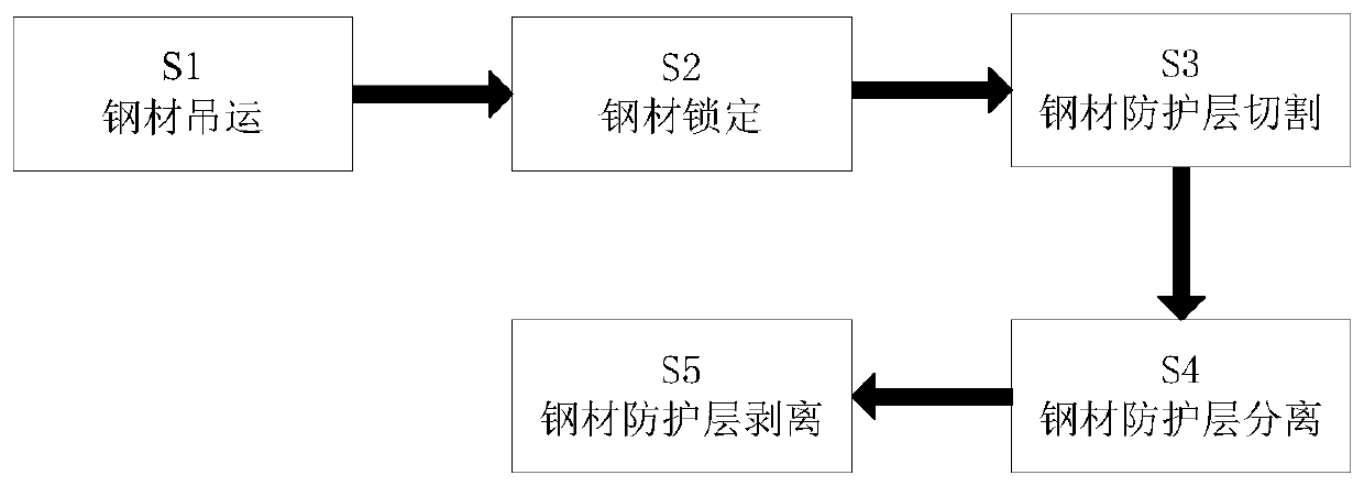 Steel structure building solid waste recycling method