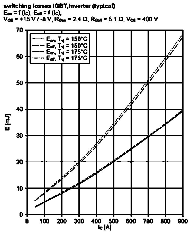 IGBT carrier frequency control method and device, and electric automobile