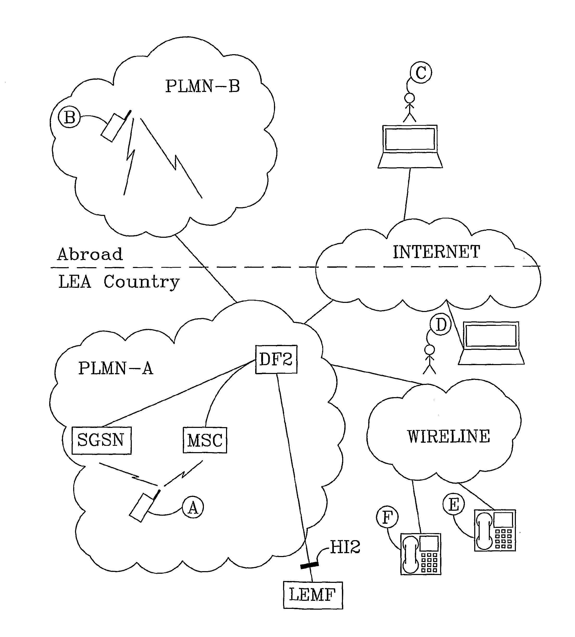 Advanced Lawful Interception of Sms