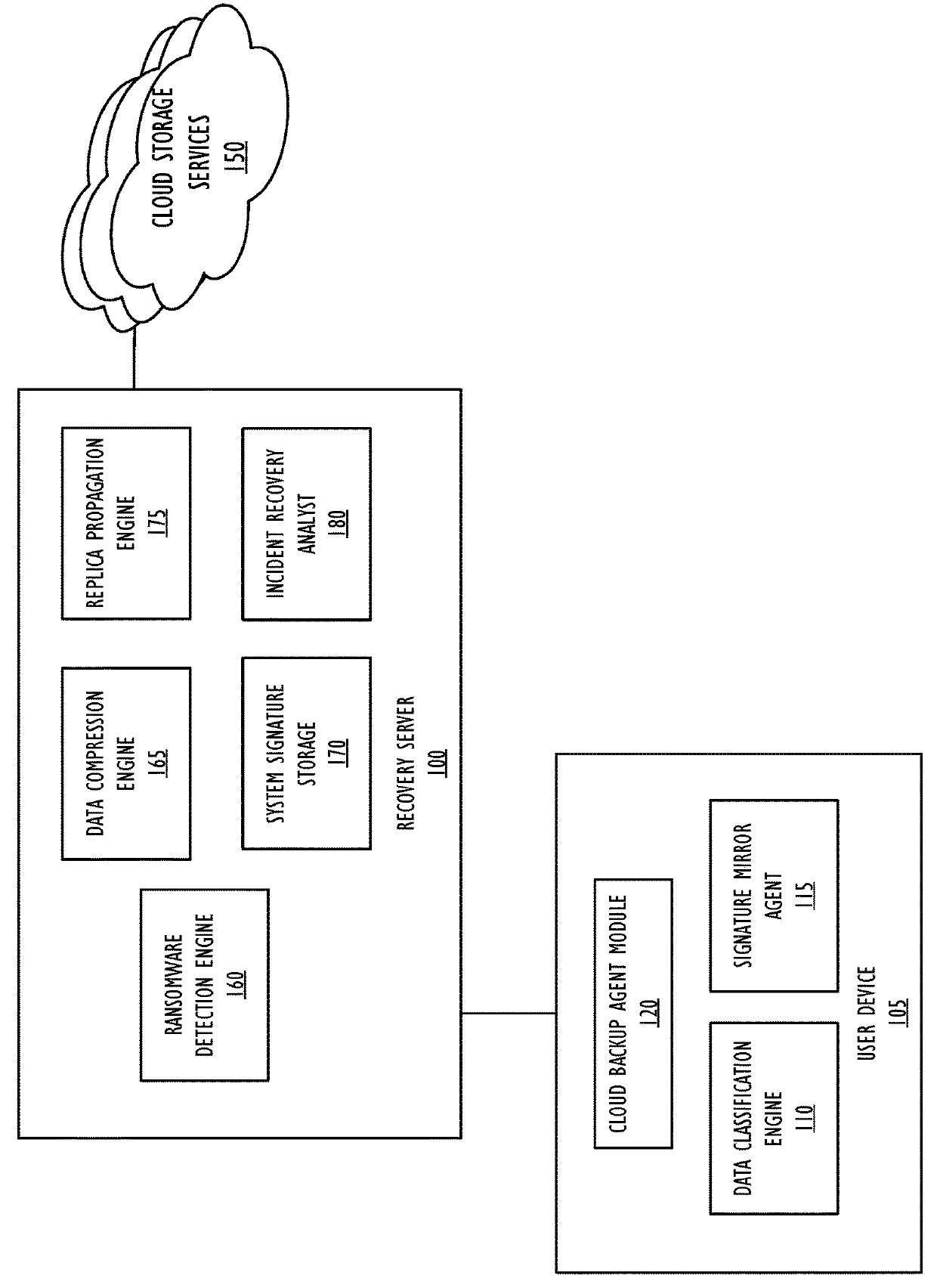 Method for ransomware impact assessment and remediation assisted by data compression