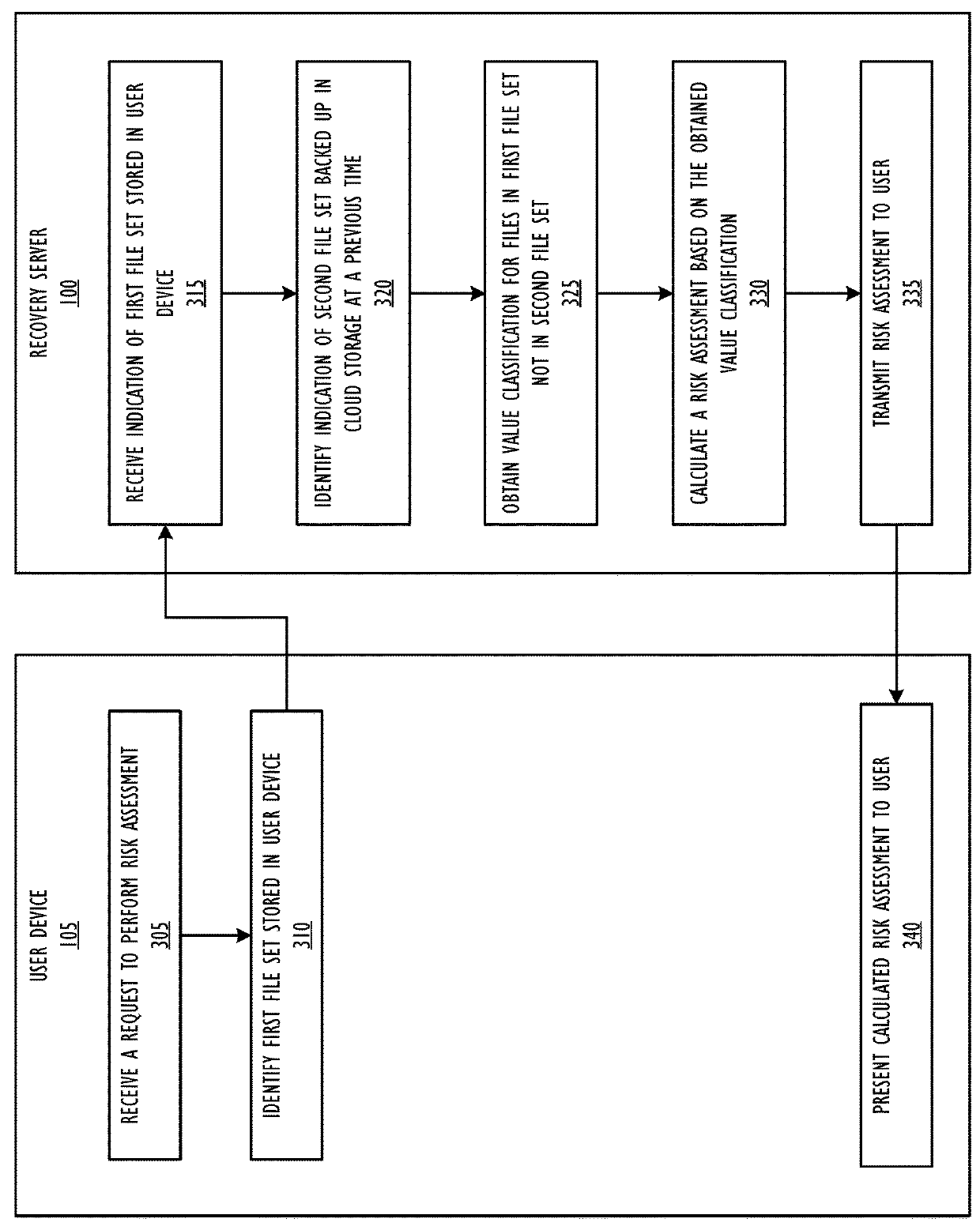 Method for ransomware impact assessment and remediation assisted by data compression