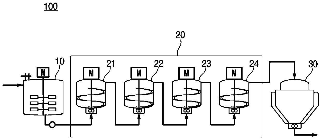 Copolymer and preparation method therefor