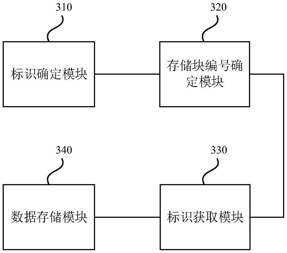 Data storage method and device, server and storage medium