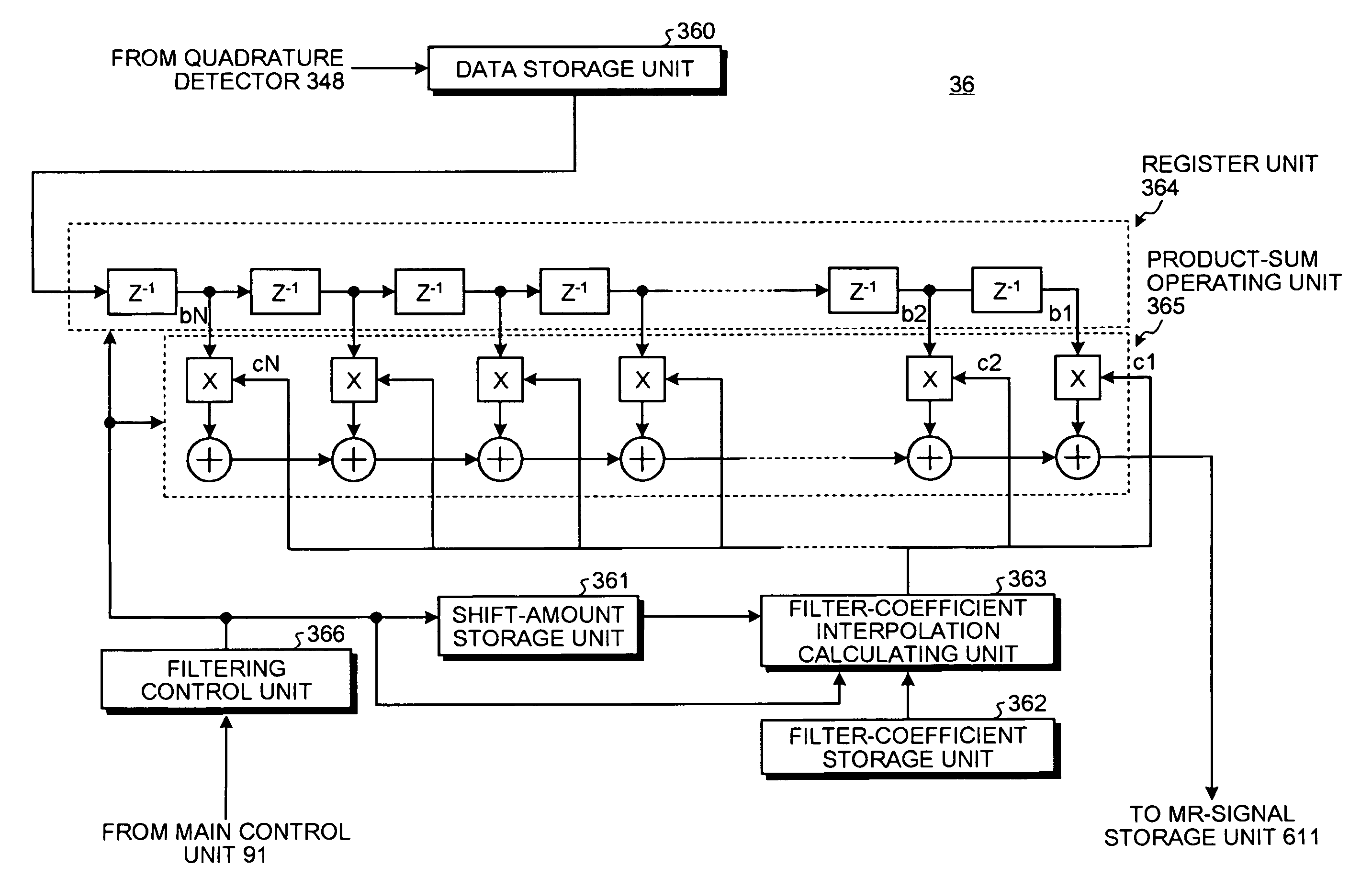 MRI apparatus and method using sample filtering based on time shifts caused by temporal variations in magnetic field strength