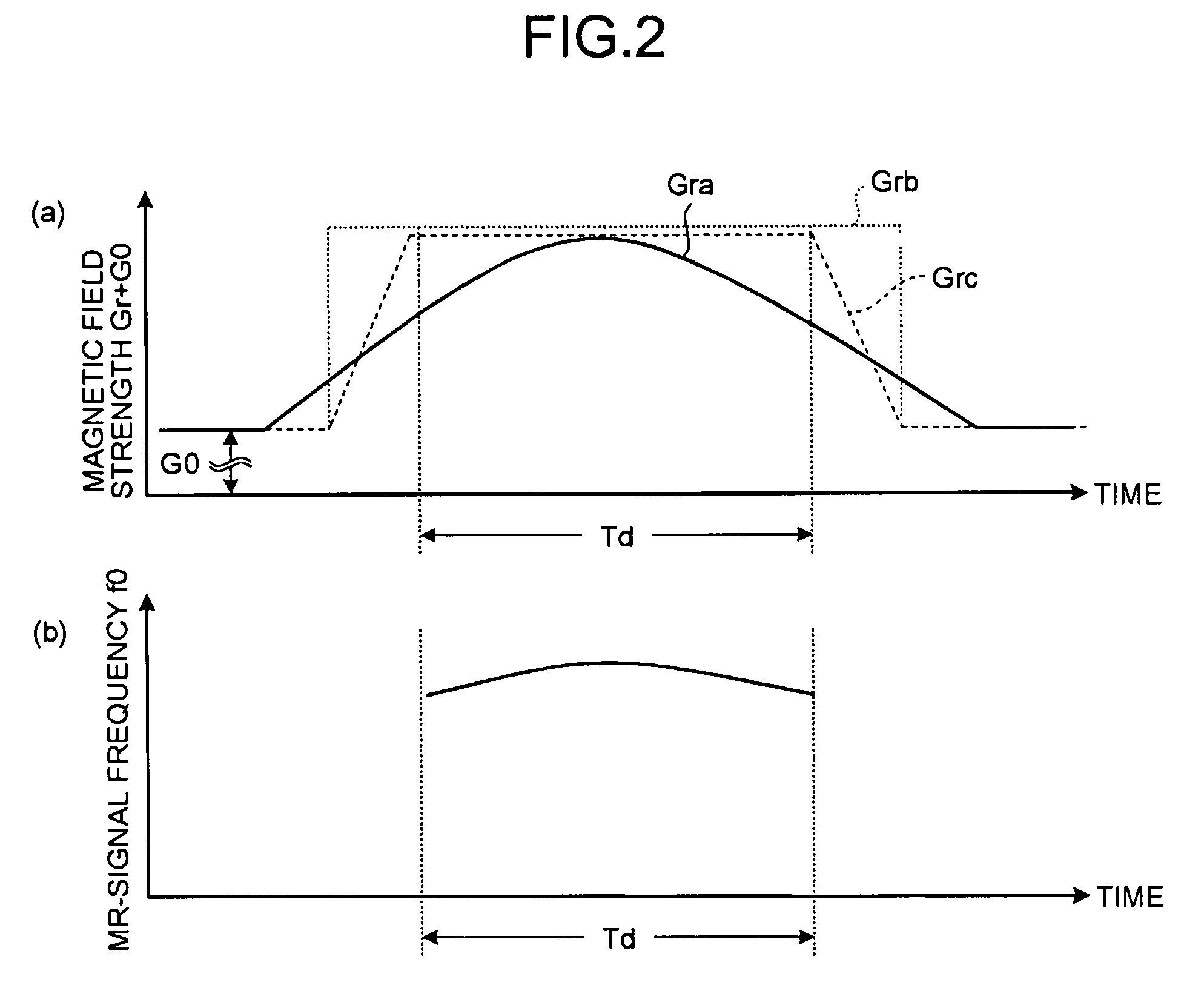 MRI apparatus and method using sample filtering based on time shifts caused by temporal variations in magnetic field strength