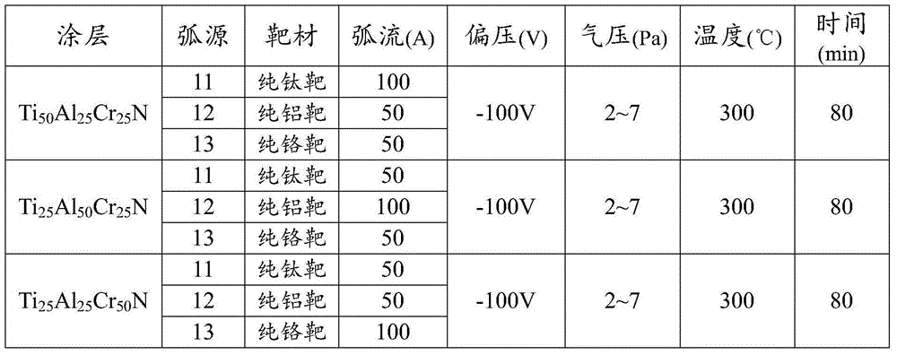 Preparation system and method for multi-element composite coating