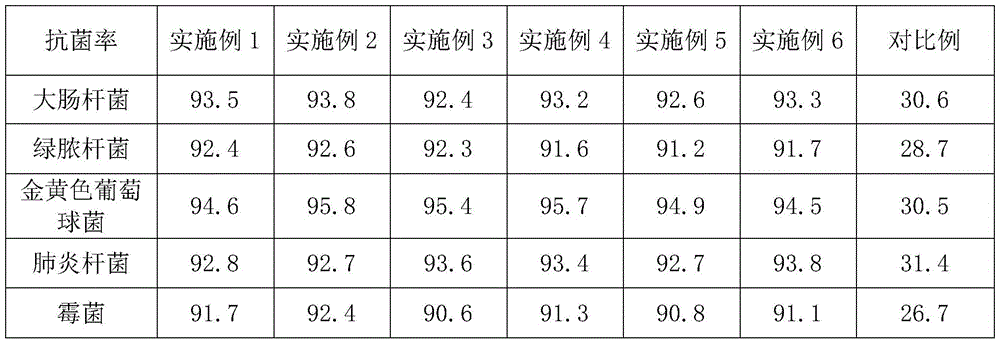 Antibacterial deodorizing PE (polyethylene) sole material and preparation method thereof