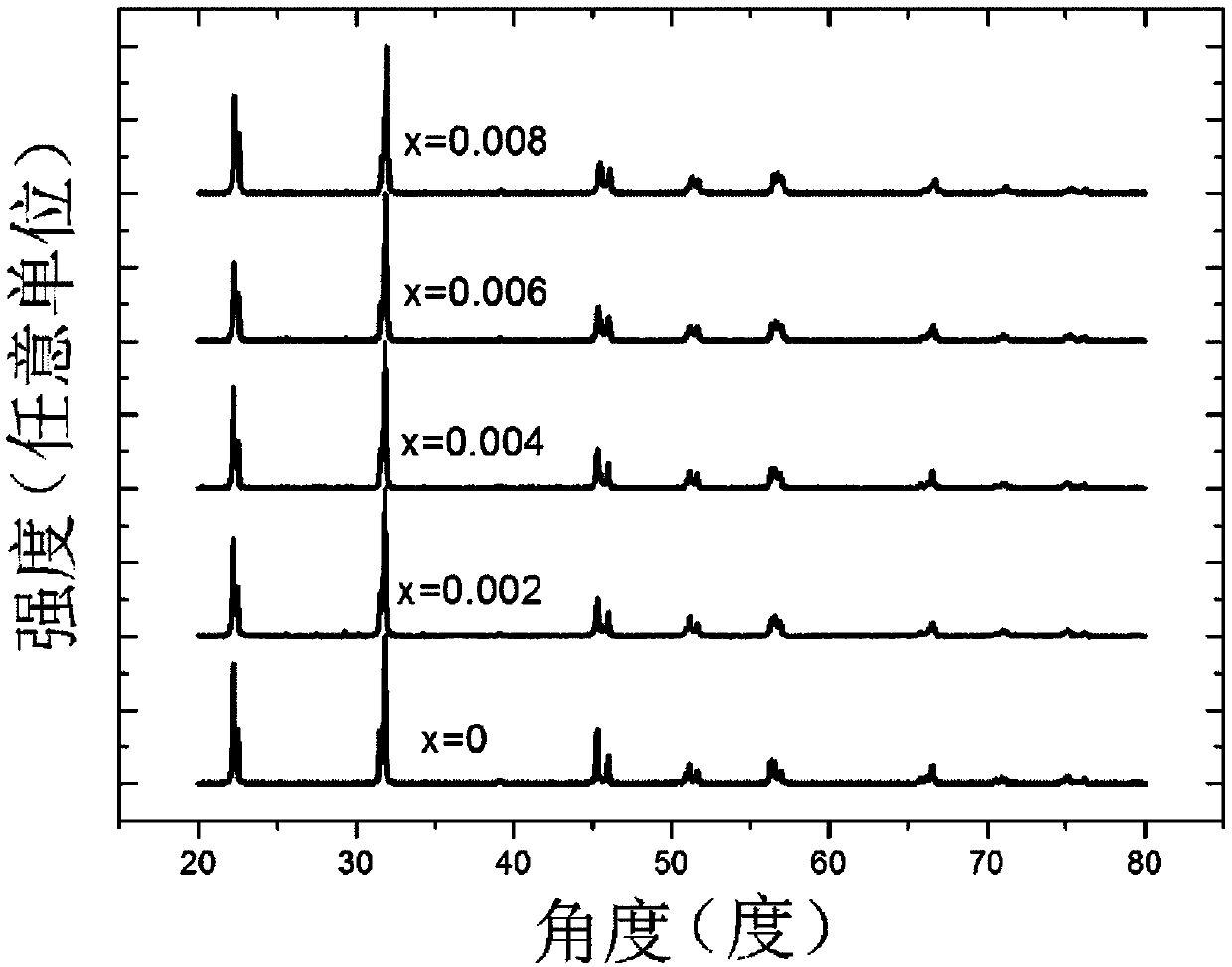 Lead-free ferroelectric photochromic material based on rare earth doping and preparation method and application thereof