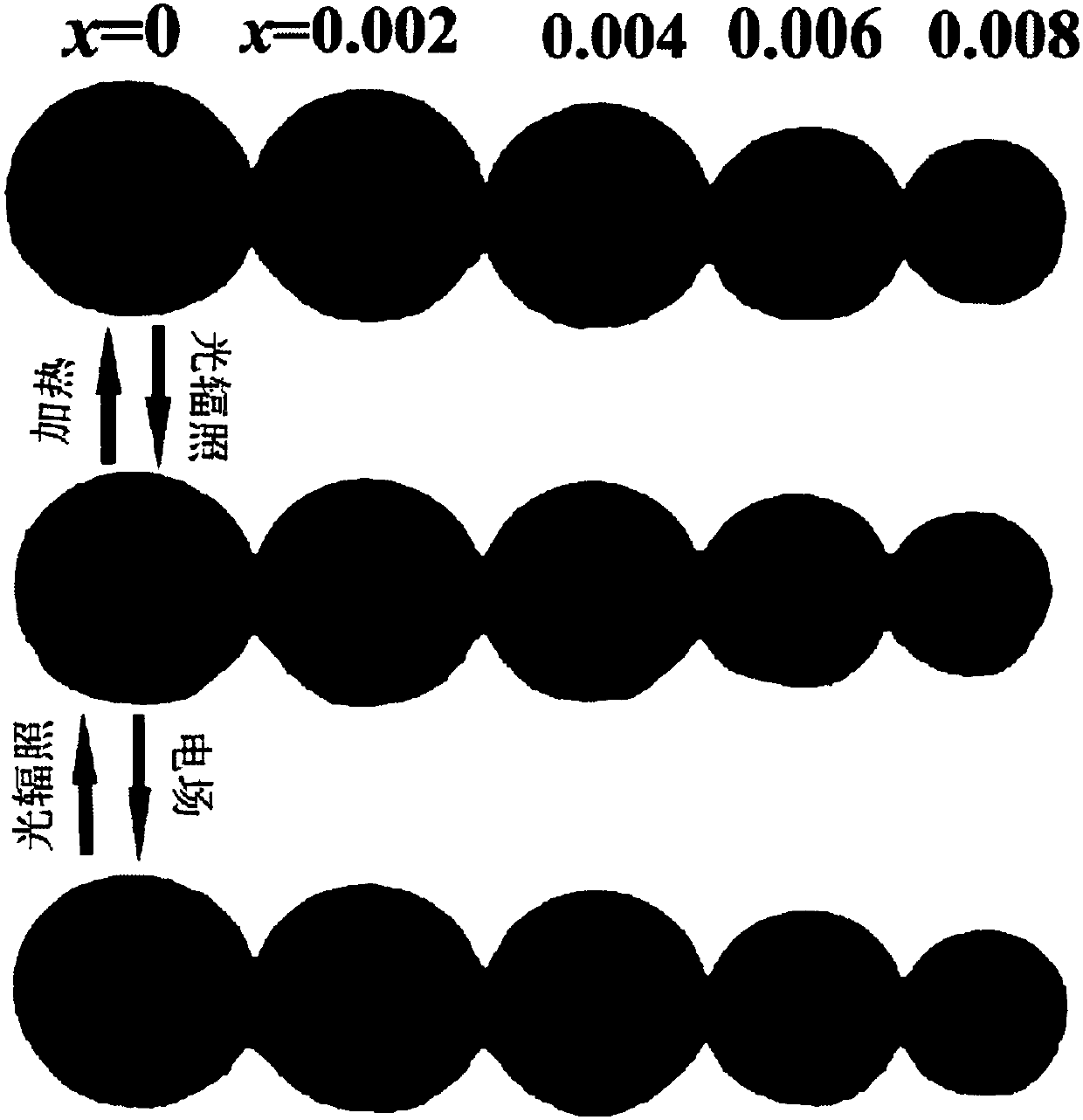 Lead-free ferroelectric photochromic material based on rare earth doping and preparation method and application thereof