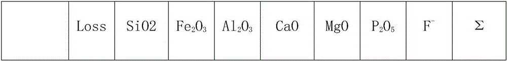 Modified and activated phosphorus slag, preparation method and modified and activated phosphorus slag cement and concrete