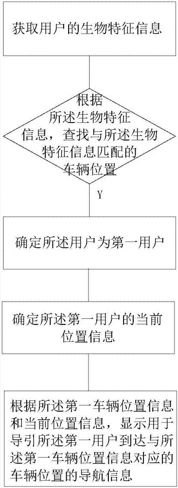 Navigation method and navigation system