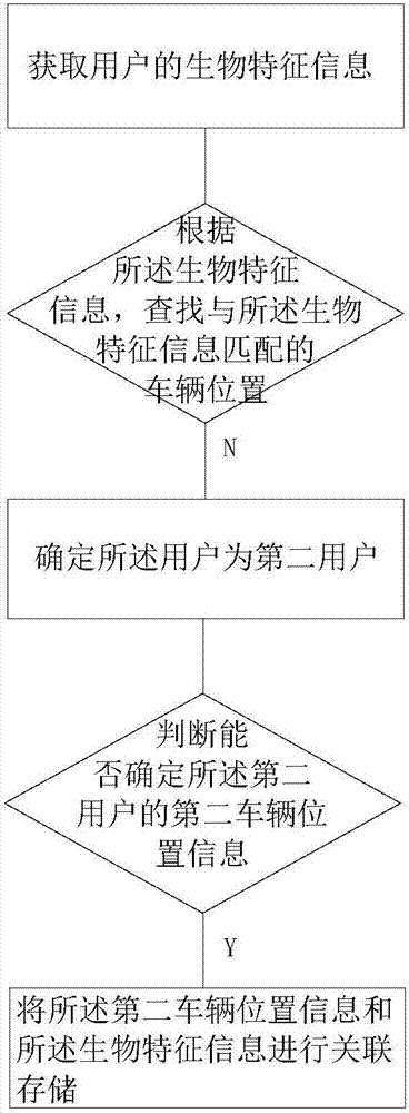 Navigation method and navigation system