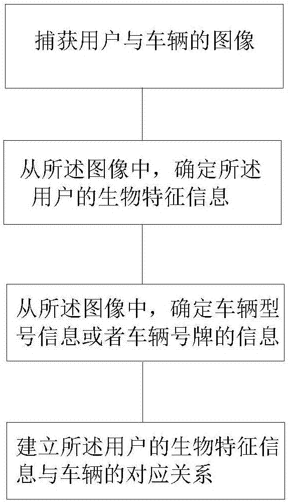 Navigation method and navigation system