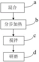 Inorganic pigment slurry processing method