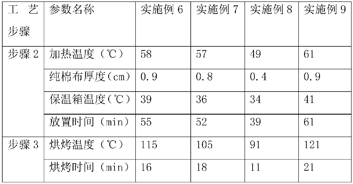 A method for improving the glossiness of pipes