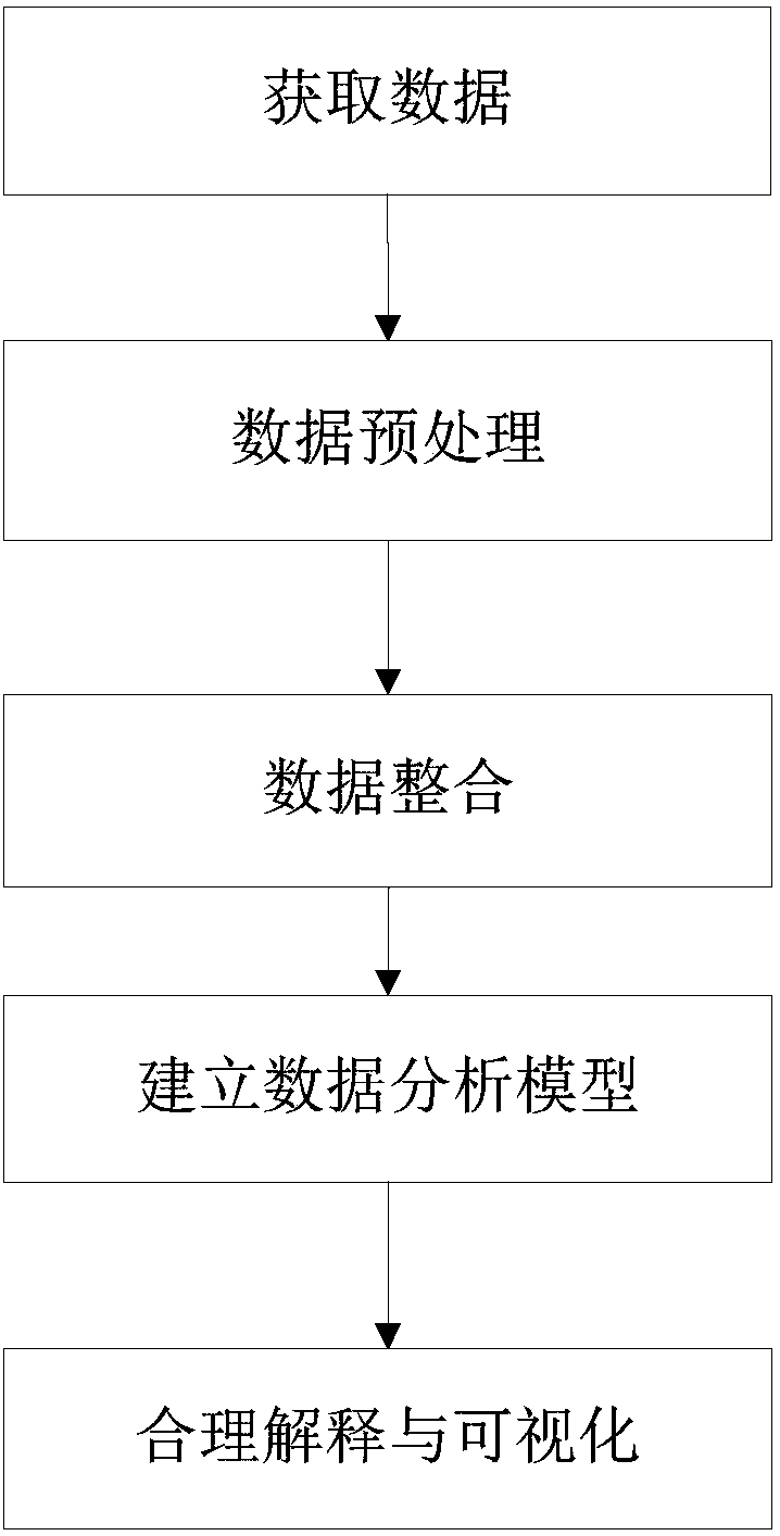 Clinical digital evaluation system of traditional Chinese medicine and its evaluation method based on big data analysis