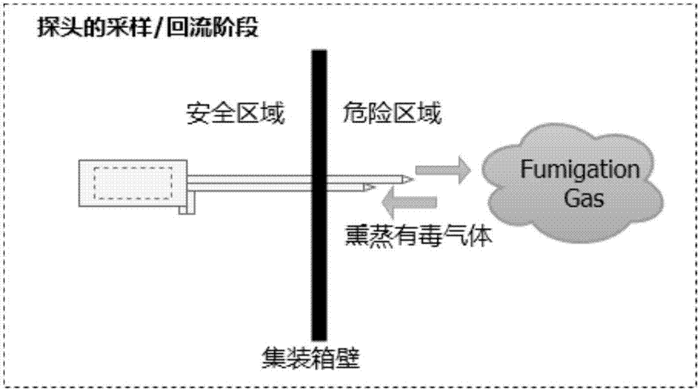 Non-equilong sampling backflow double-tube sampling probe