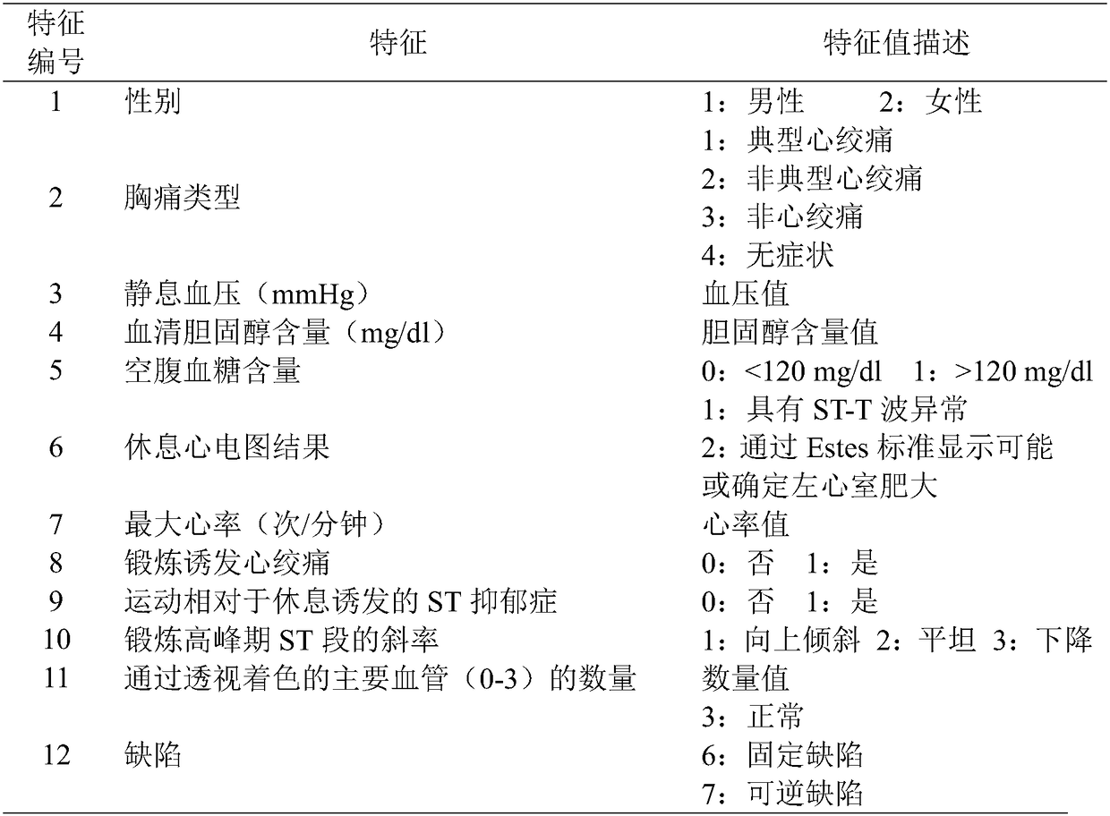 Integrated age detection system based on weighted kernel regression and encapsulated type deviation search