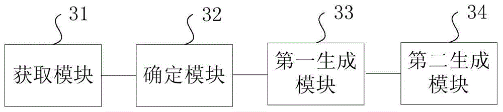 Method and device for processing memory access instructions by 64-bit virtual machine