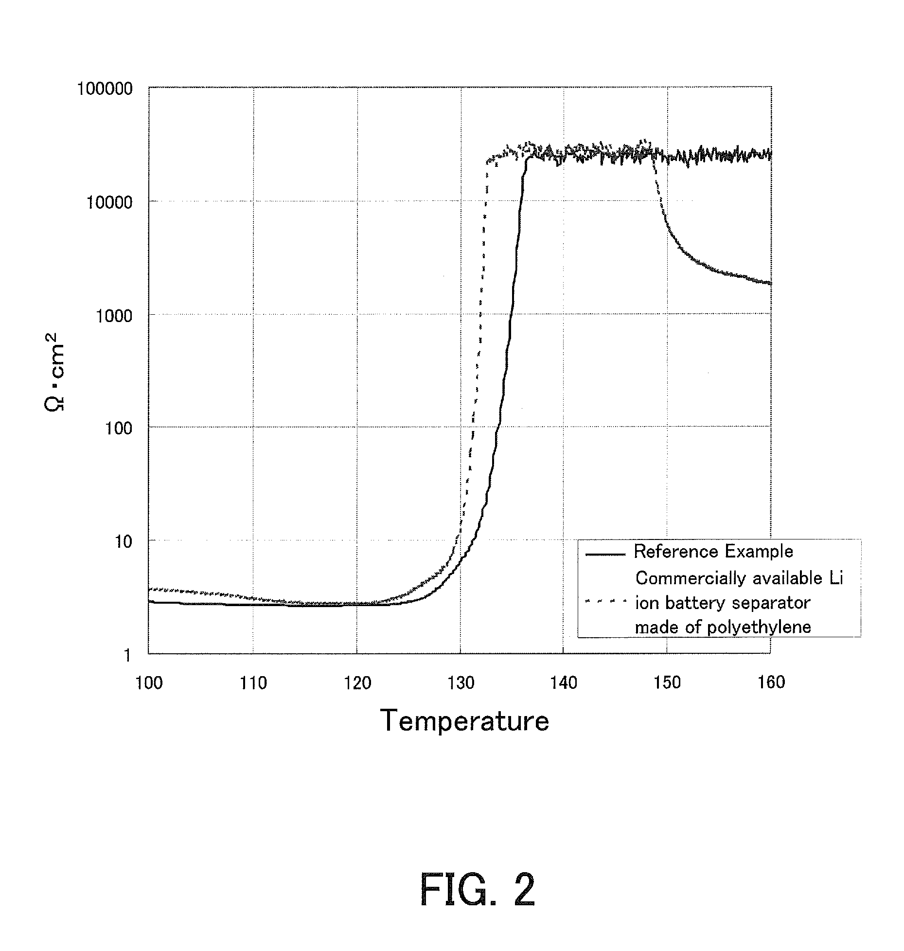 Method for production of porous film, porous film, separator for non-aqueous electrolyte battery, and non-aqueous electrolyte battery using the separator