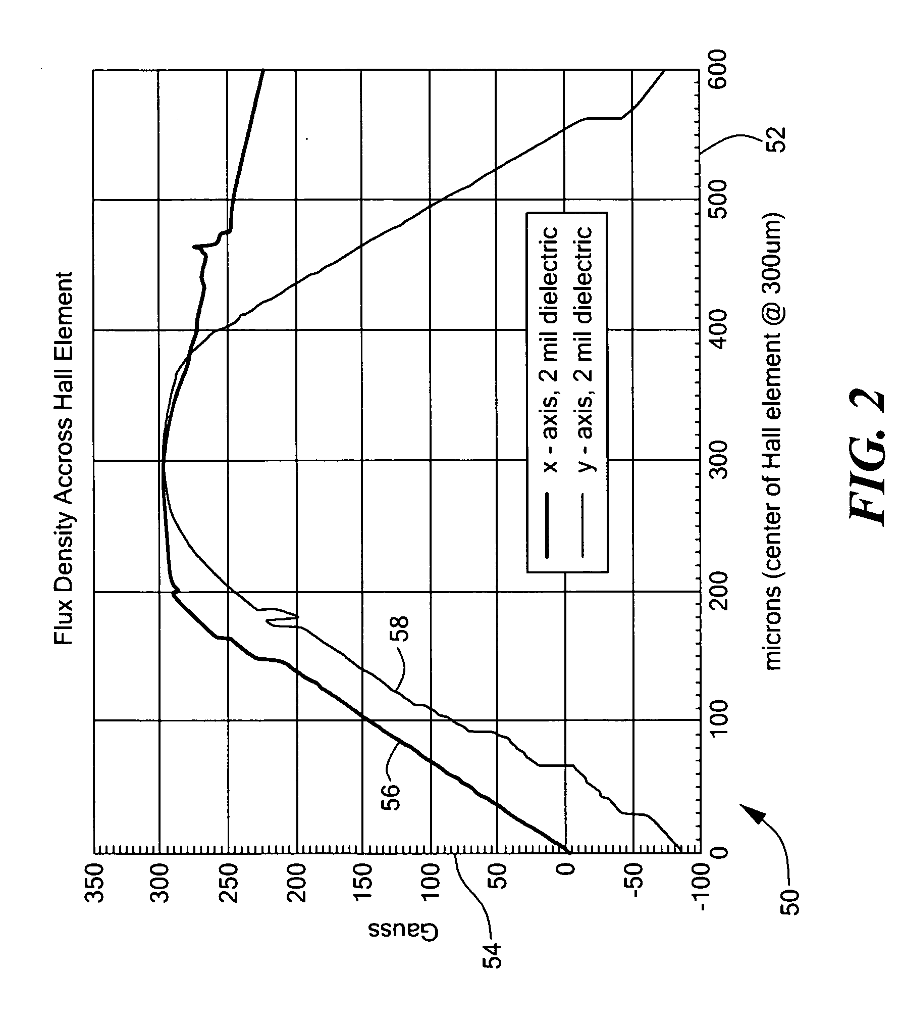 Current sensor