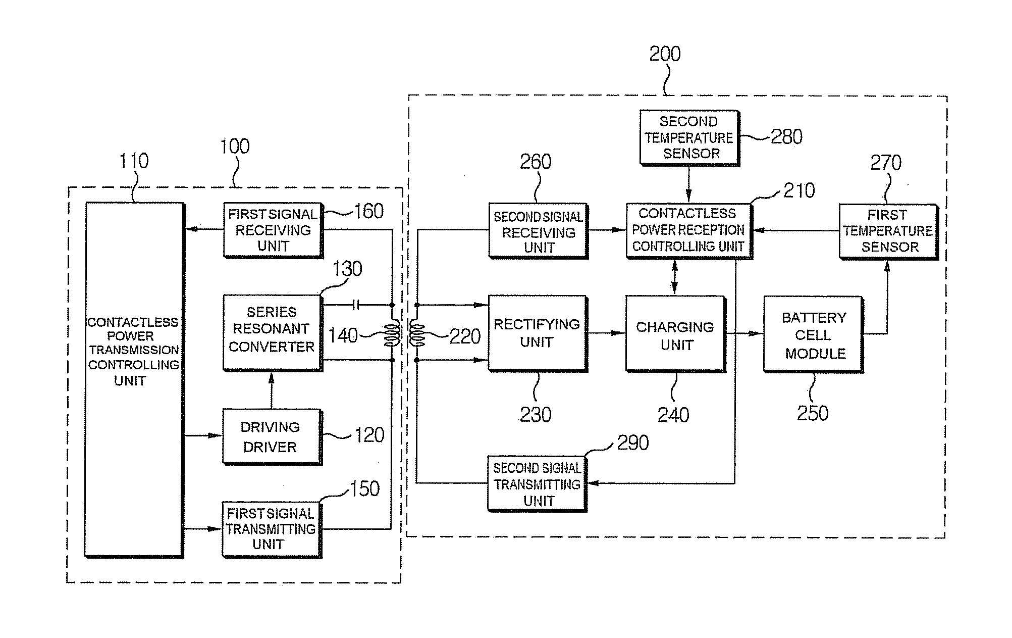 Contactless power transmitting system having overheat protection function and method thereof