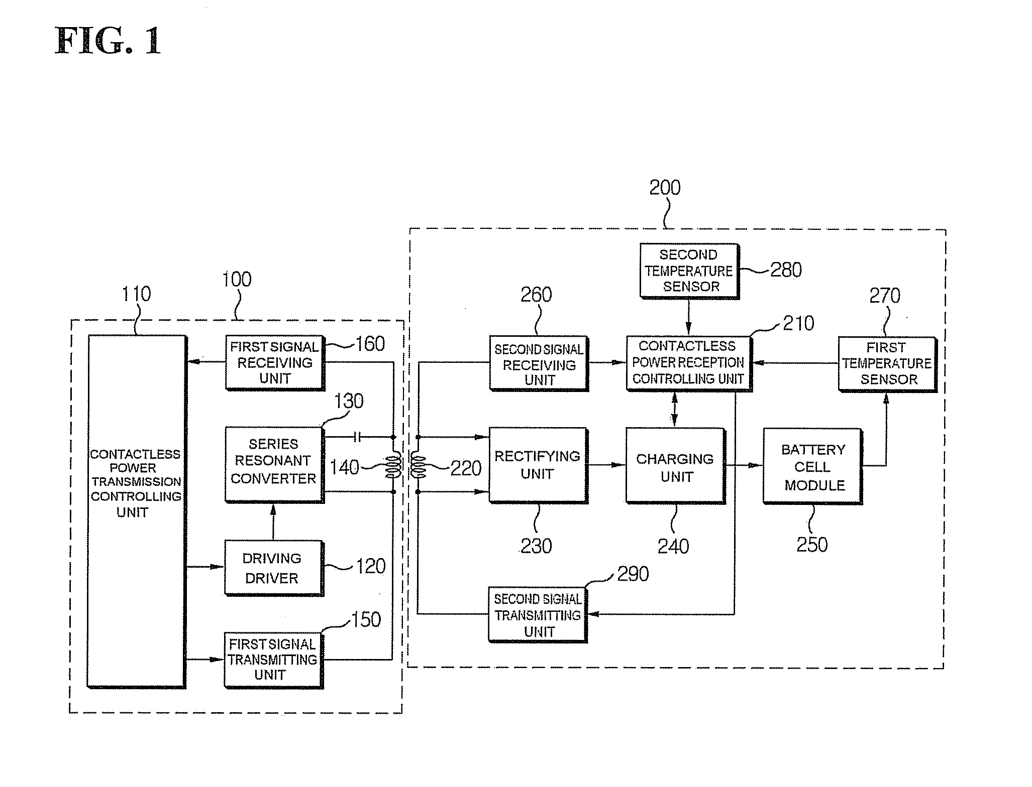 Contactless power transmitting system having overheat protection function and method thereof