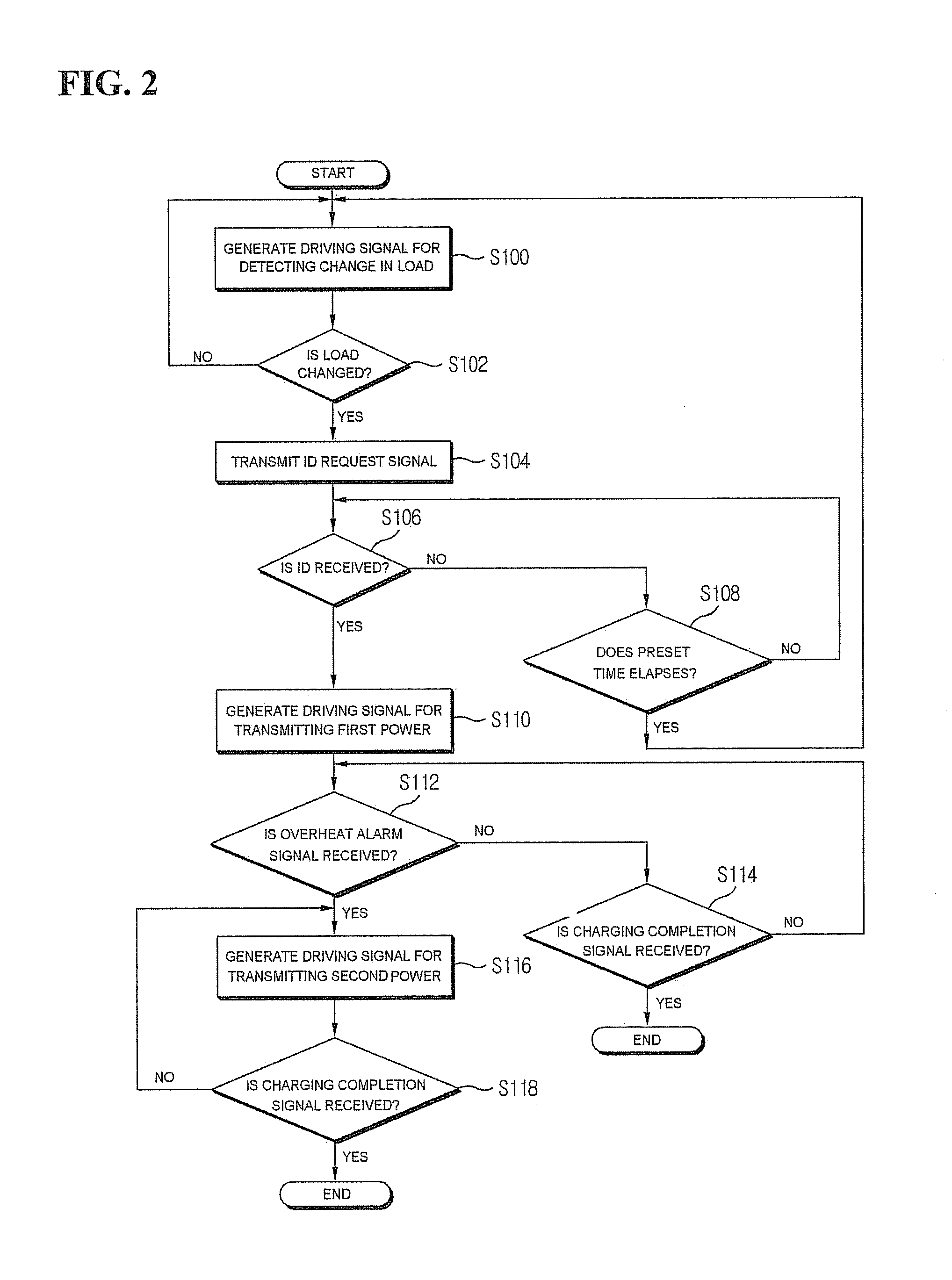 Contactless power transmitting system having overheat protection function and method thereof