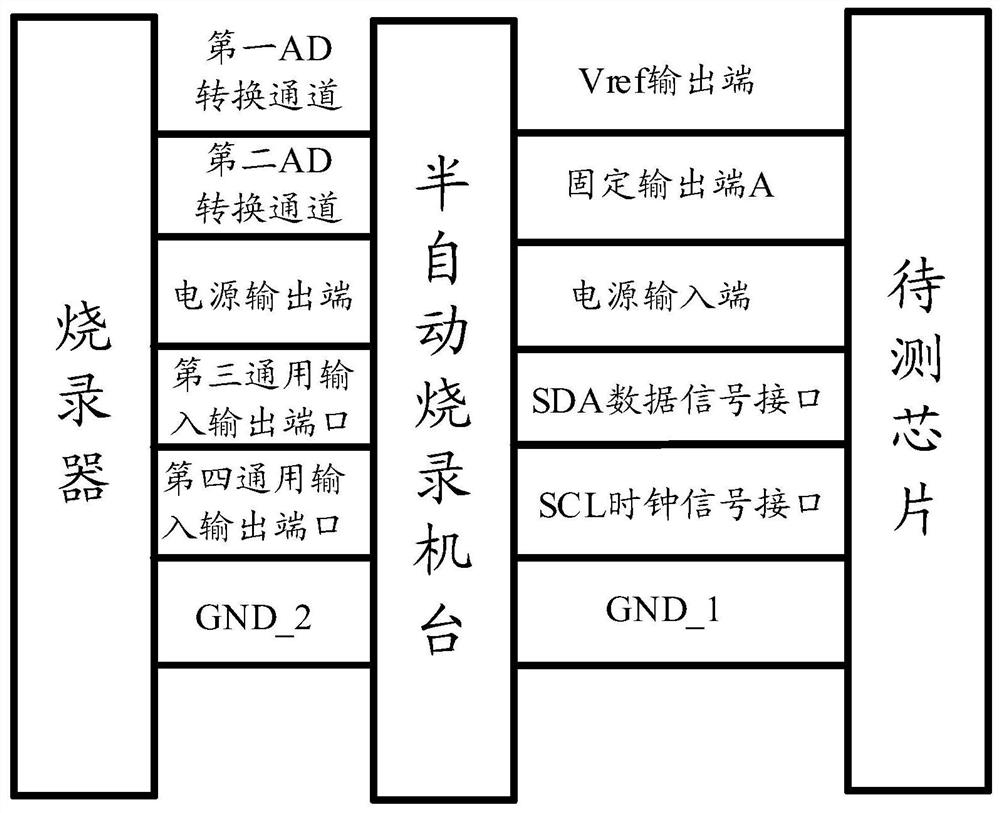 Calibration system and method for improving accuracy of chip internal reference voltage value