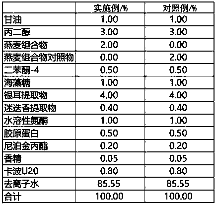 Gel cosmetic