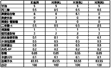 Gel cosmetic