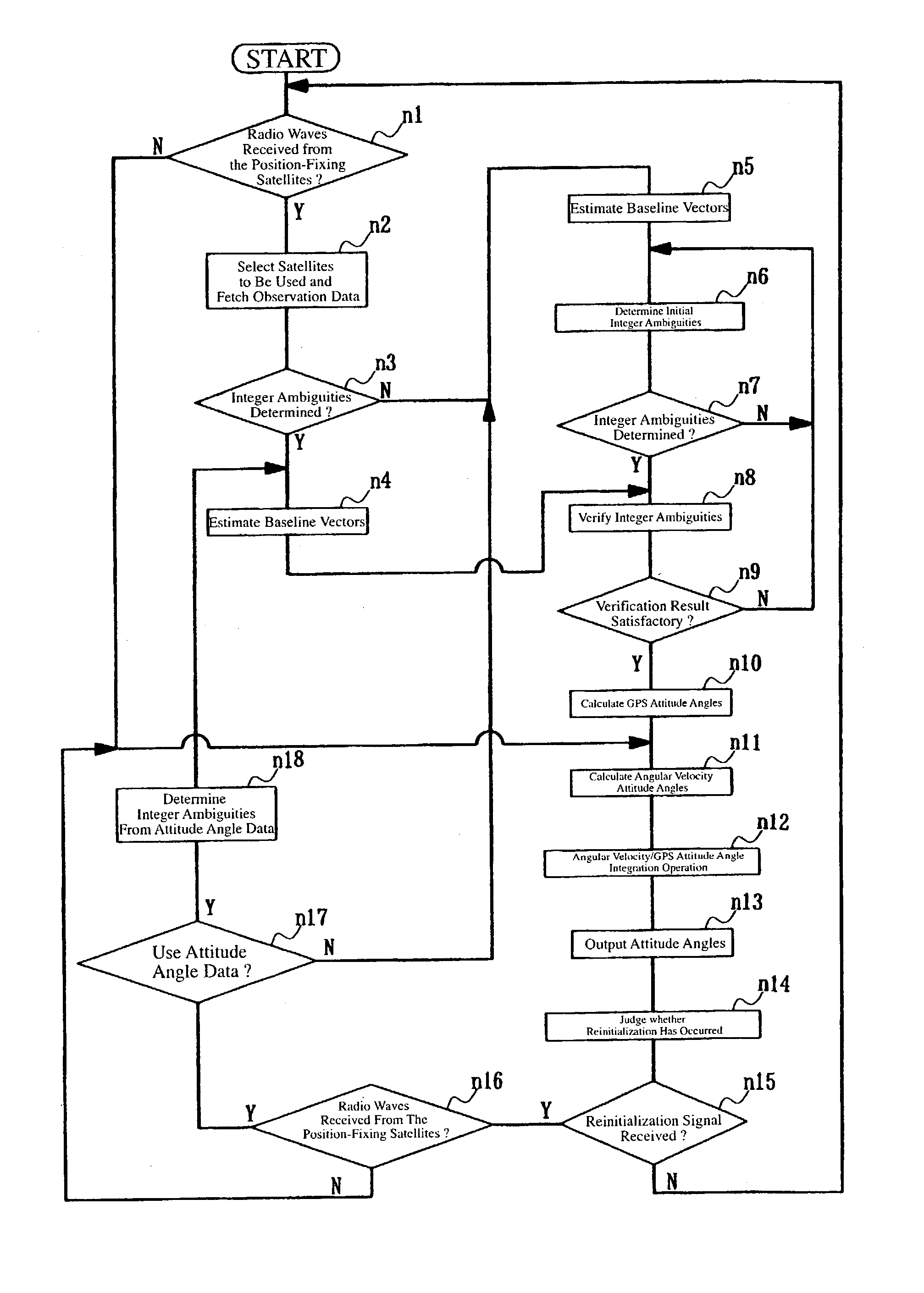 Attitude angle detecting apparatus