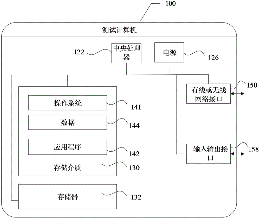 Program testing method, device and system