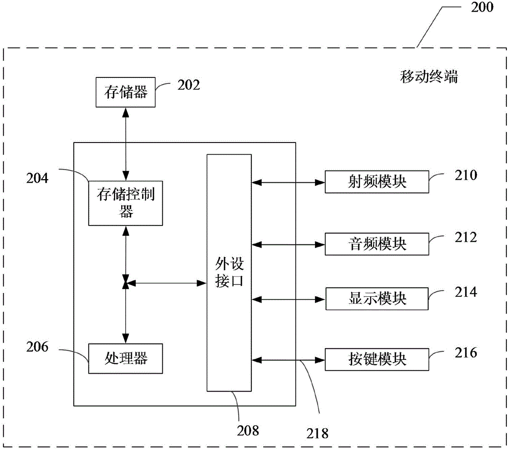 Program testing method, device and system